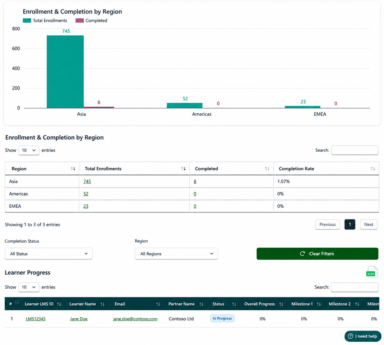 Frontier Transformation Engineer -- Titan -- Enrollment & completion by region view