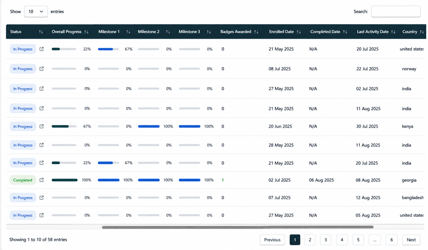 Frontier Transformation Engineer -- Titan -- Detailed learner progress data table view