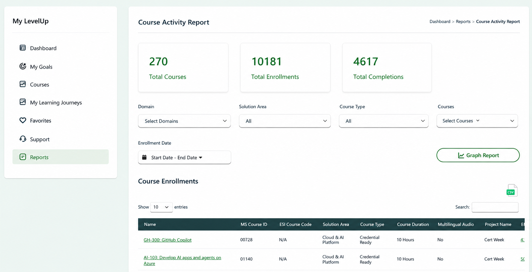 Course Activity Report