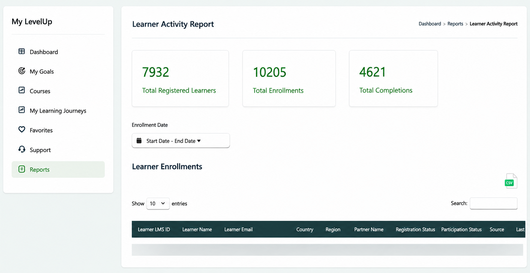Learner Activity Report
