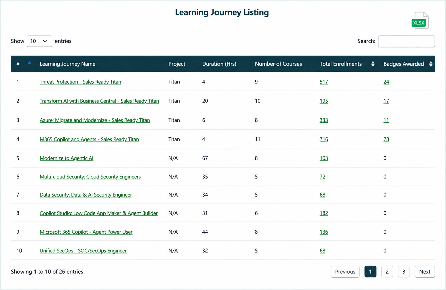 Learning Journey Listing